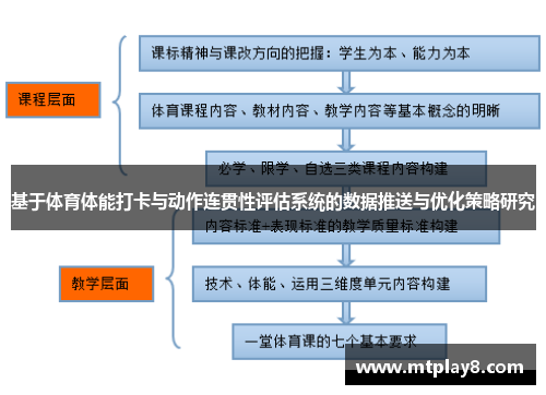 基于体育体能打卡与动作连贯性评估系统的数据推送与优化策略研究