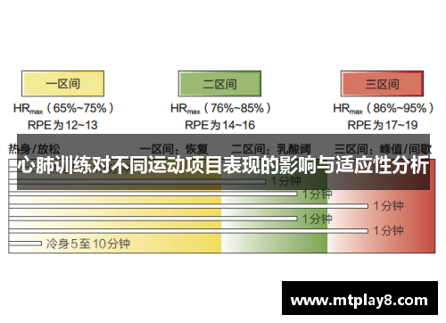 心肺训练对不同运动项目表现的影响与适应性分析